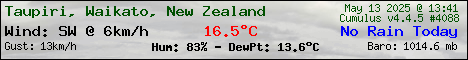 Taupiri Weather, Waikato, New Zealand